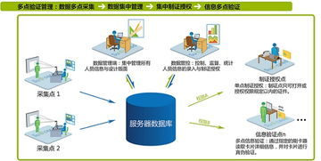 供应斯科德证件管理发行系统v9